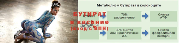 Альфа ПВП Нея